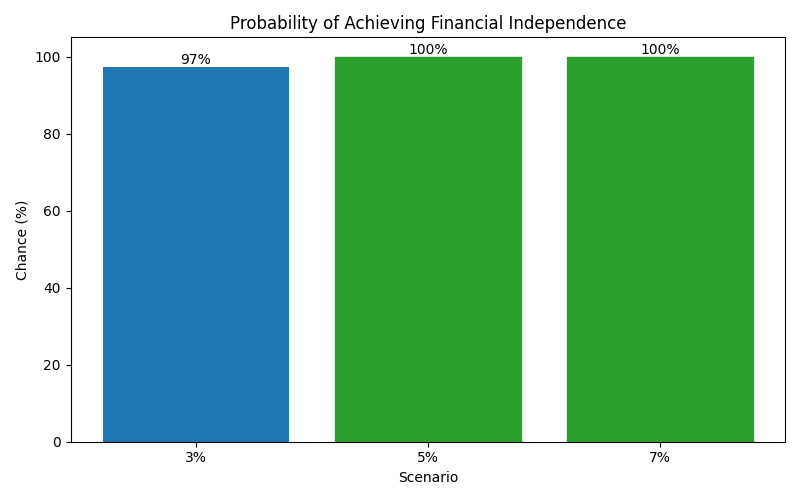fi_probability for Lawyer in Barcelona