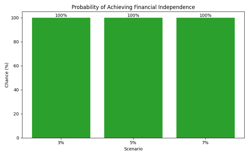 fi_probability for Software engineer in Bucharest