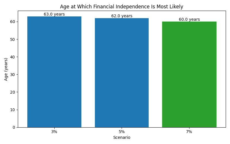 fi_median_age for Software engineer in Munich