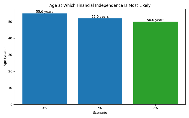 fi_median_age for Software engineer in Cluj-Napoca