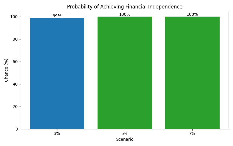 fi_probability for Software engineer in Cluj-Napoca