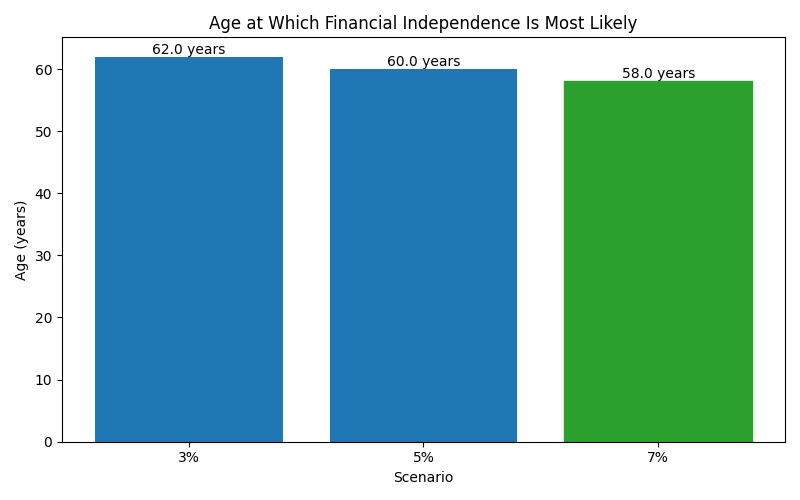 fi_median_age for Software engineer in Barcelona