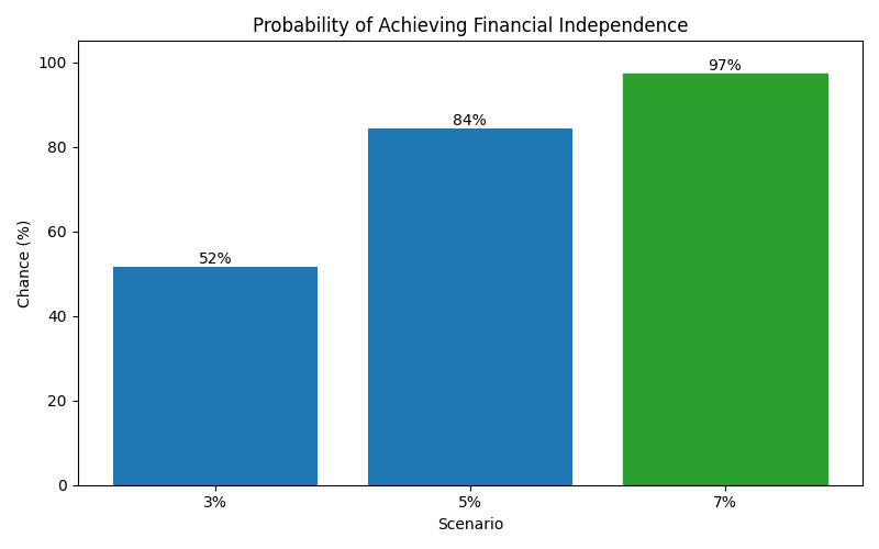 fi_probability for Freelancer / Contractor in Barcelona