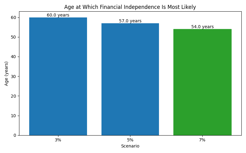 fi_median_age for Lawyer in Munich