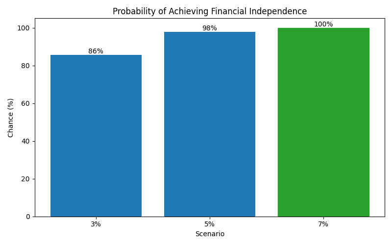 fi_probability for Lawyer in Madrid