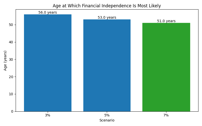 fi_median_age for Software engineer in Madrid