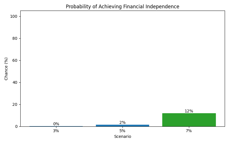 fi_probability for Lawyer in Hamburg