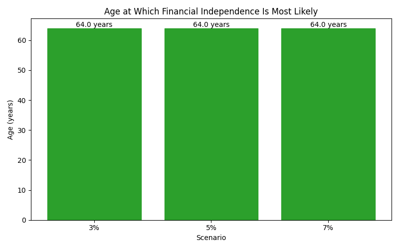 fi_median_age for Software engineer in Munich