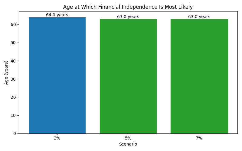 fi_median_age for Software engineer in Barcelona