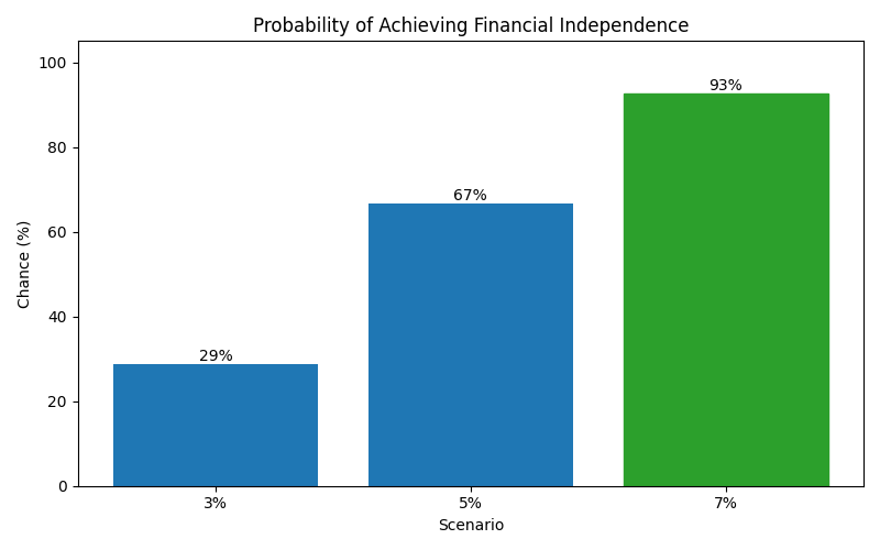 fi_probability for Lawyer in Berlin