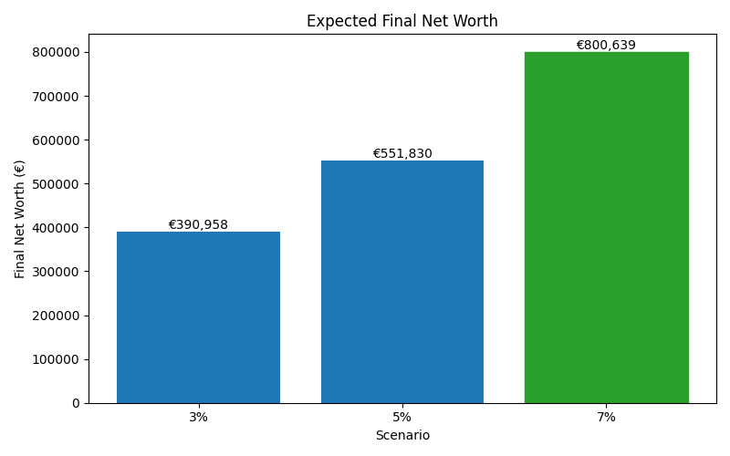 net_worth_median for Lawyer in Munich