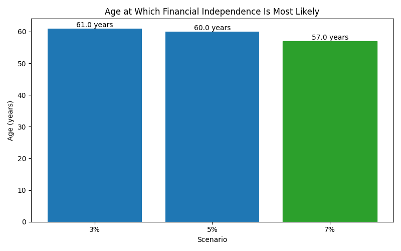 fi_median_age for Lawyer in Barcelona