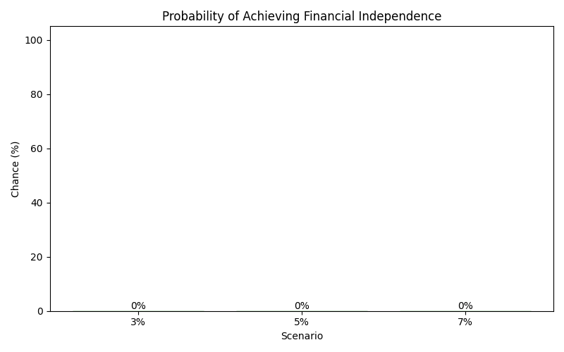 fi_probability for Retail worker in Madrid