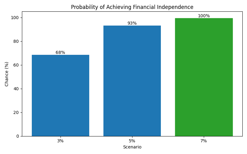fi_probability for Software engineer in Barcelona
