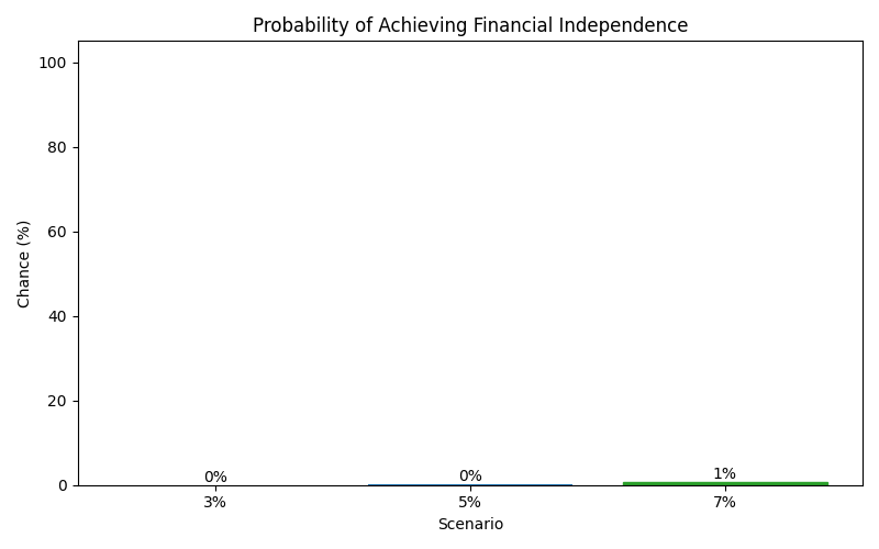 fi_probability for Freelancer / Contractor in Munich