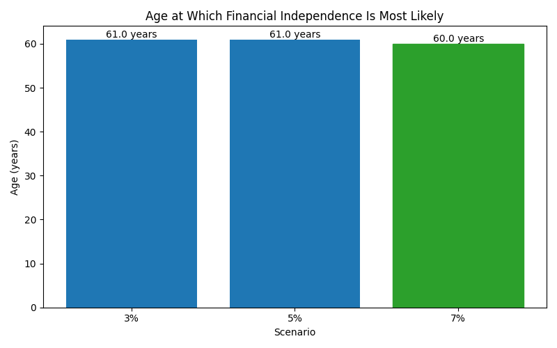 fi_median_age for Software engineer in Munich